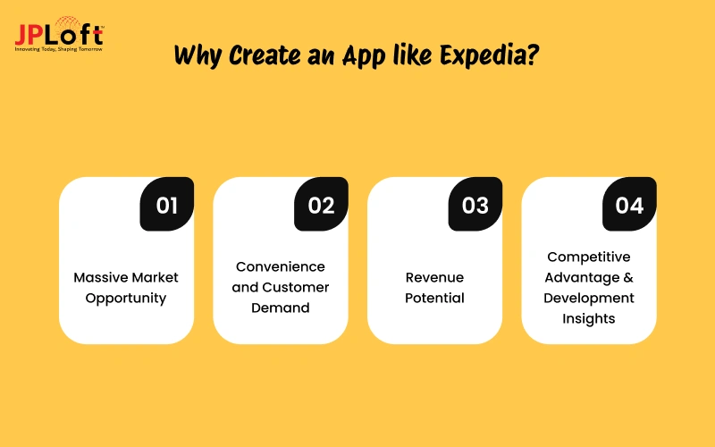 Why Create an App like Expedia